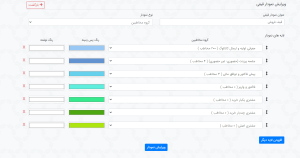 Edit funnel chart
